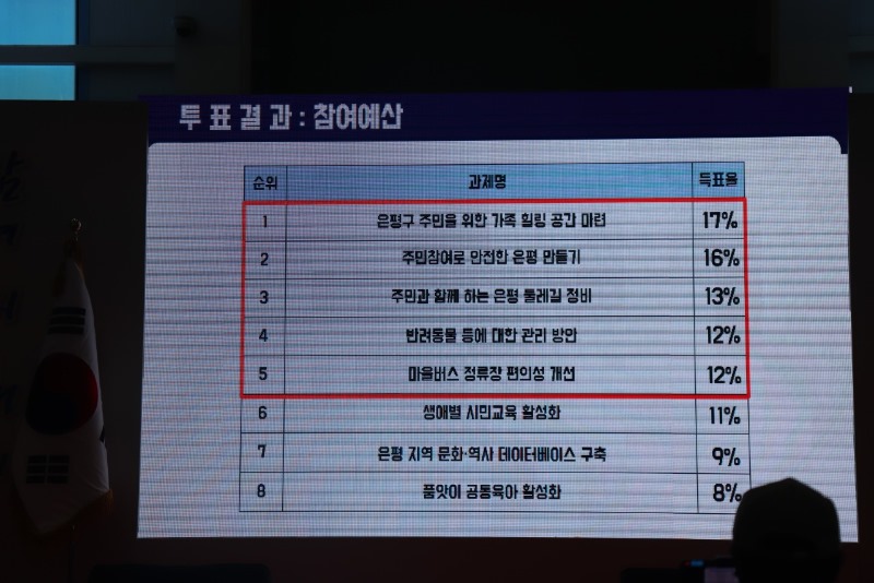 20190511 참여예산협치 주민총회7.jpg