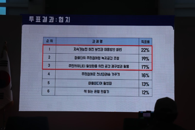 20190511 참여예산협치 주민총회8.jpg