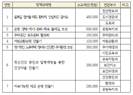 참여예산위원회 소위원회 정기회의 개최결과(3차) 2.PNG