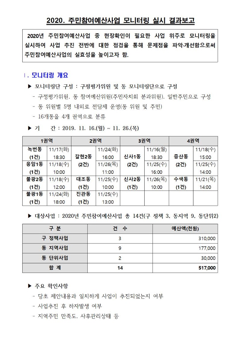 2020. 주민참여예산사업 모니터링 실시 결과보고002.jpg