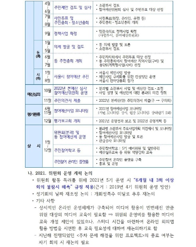 정책기획위원회 정기회의 개최결과(1차)002.jpg