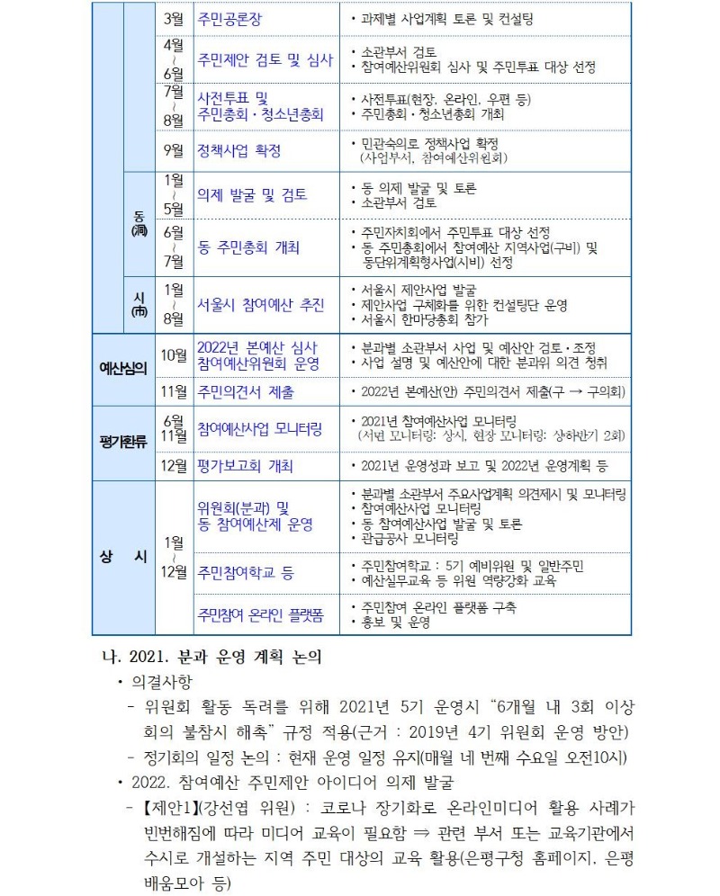 문화체육분과 정기회의 개최결과(1차)002.jpg