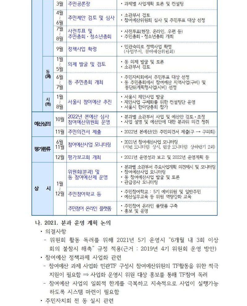 건설교통분과 정기회의 개최결과(1차)002.jpg