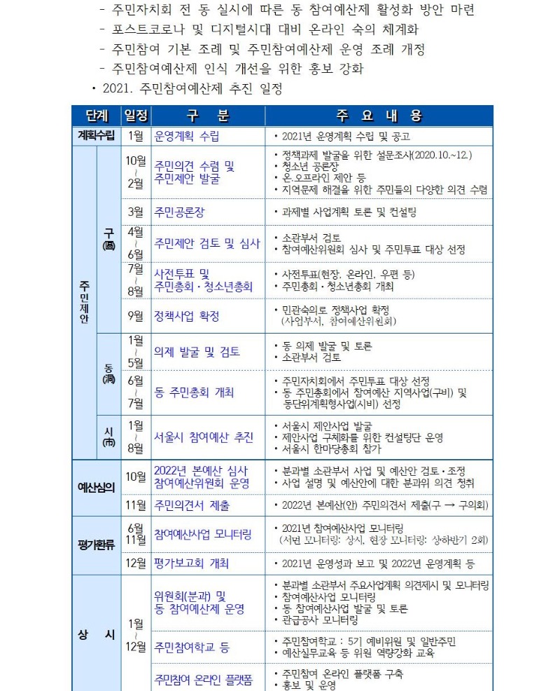구정평가시민위원회 1차 회의 개최결과002.jpg