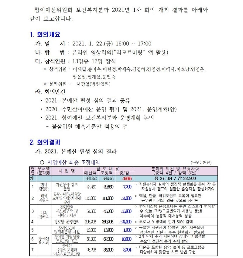보건복지분과 정기회의 개최결과(1차)001.jpg