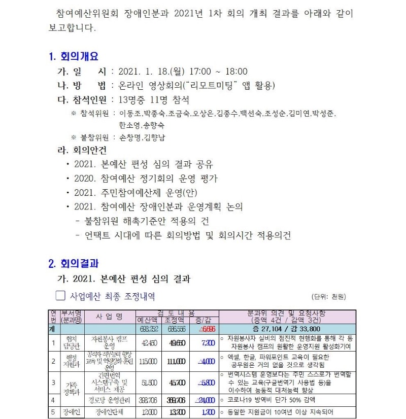 장애인분과 정기회의 개최결과(1차)001.jpg
