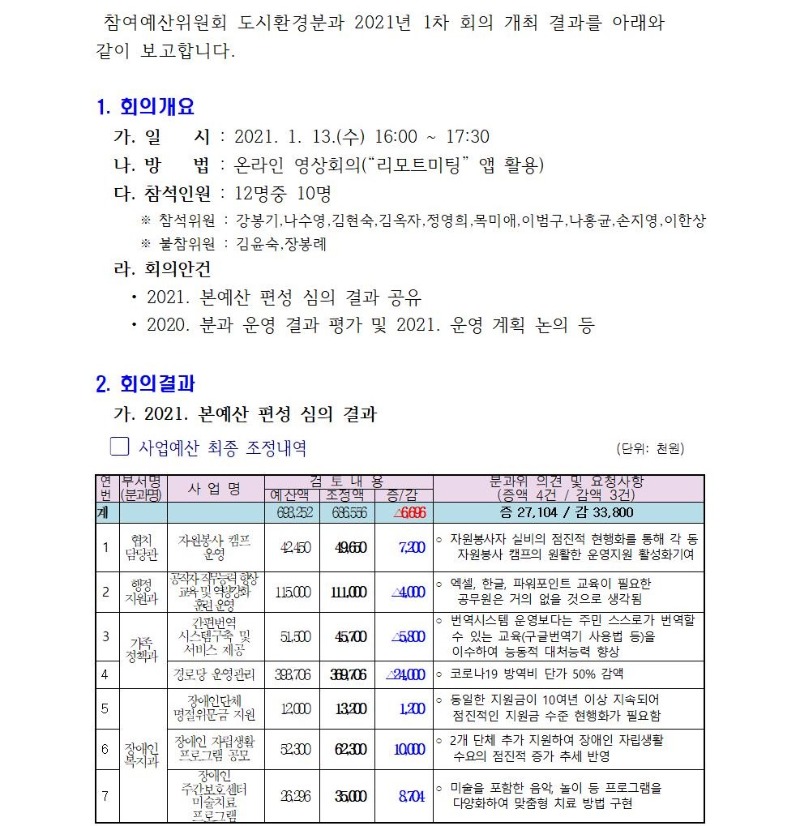 도시환경분과 정기회의 개최결과(1차)001.jpg