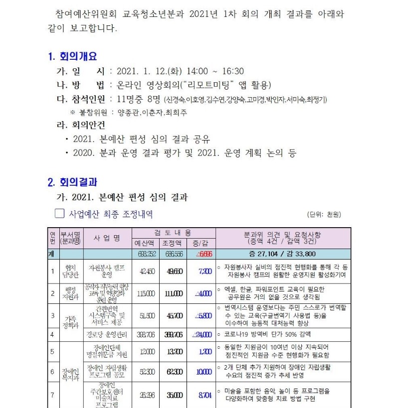 교육청소년분과 정기회의 개최결과(1차)001.jpg