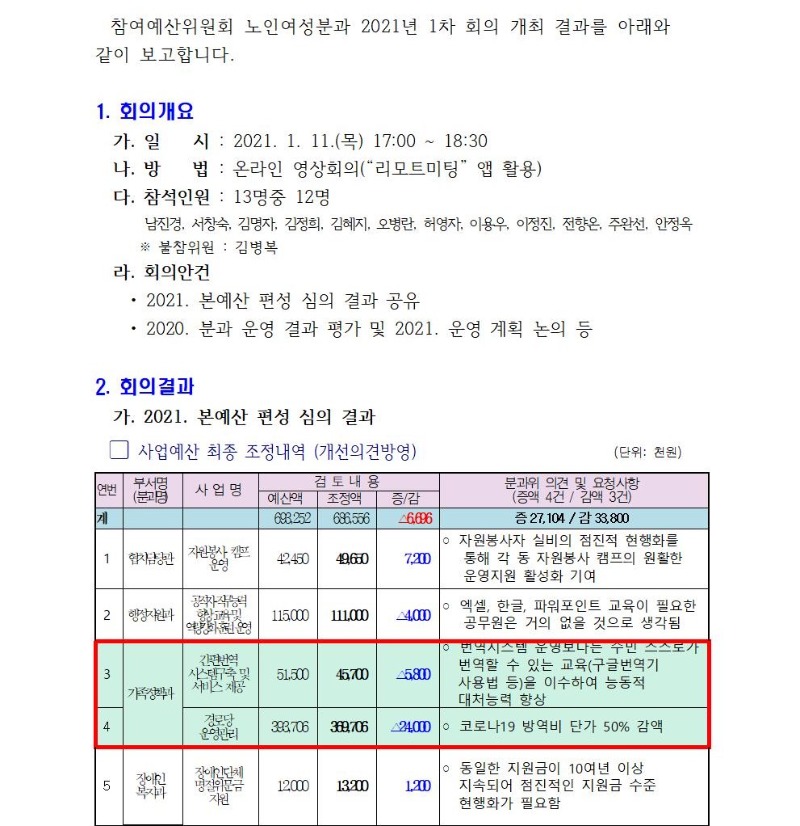 노인여성분과 정기회의 개최결과(1차)001.jpg