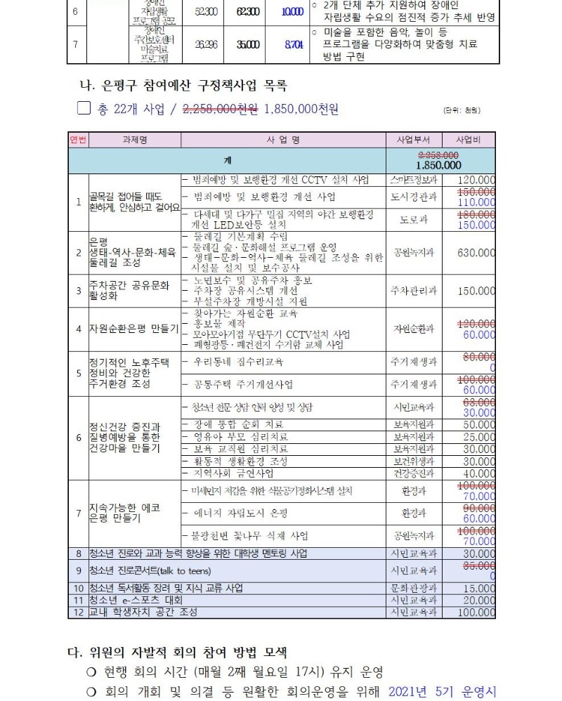 노인여성분과 정기회의 개최결과(1차)002.jpg
