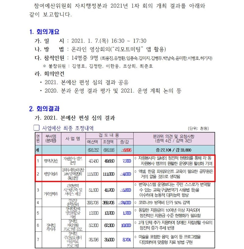 자치행정분과 정기회의 개최결과(1차)001.jpg
