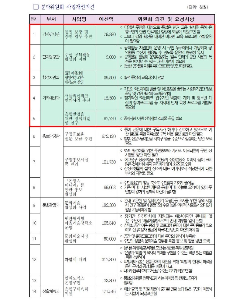 자치행정분과 정기회의 개최결과(1차)002.jpg