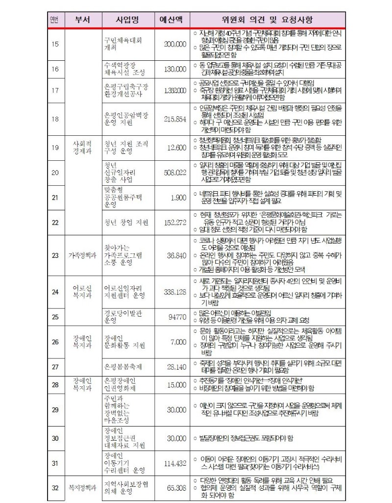 자치행정분과 정기회의 개최결과(1차)003.jpg