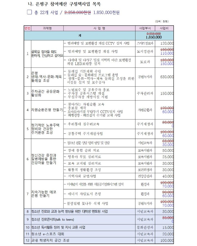 자치행정분과 정기회의 개최결과(1차)005.jpg