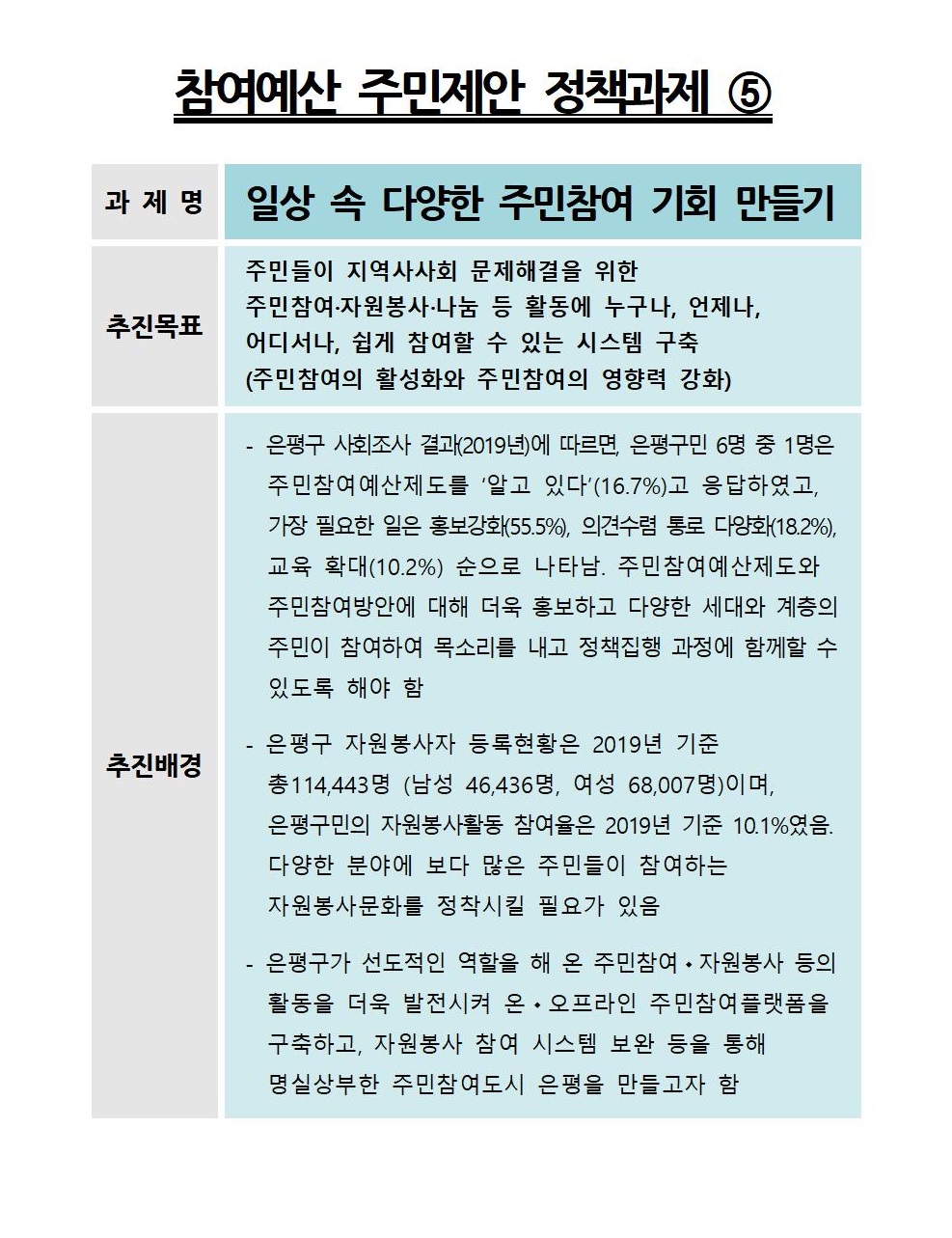 5. 정책과제 안내문(주민참여)_카톡용.jpg