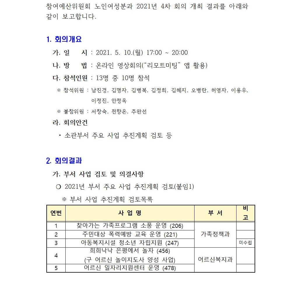 노인여성분과 정기회의 개최결과(4차)001.jpg