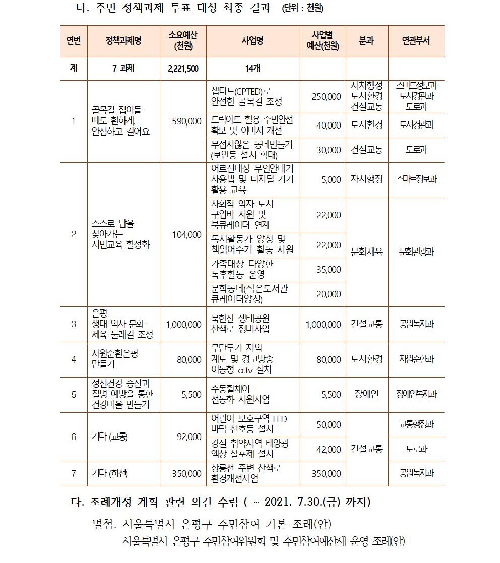 교육청소년분과 정기회의 개최결과(6차)002.jpg