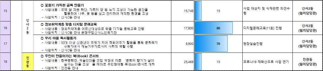 시동단위 15-18.JPG