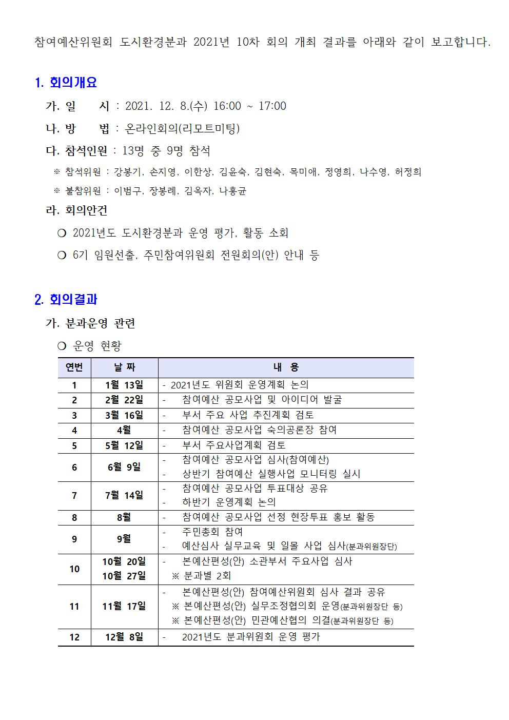 참여예산위원회 도시환경분과 2021년 10차 회의 개최 결과를 아래와 같이 보고합니다001.jpg