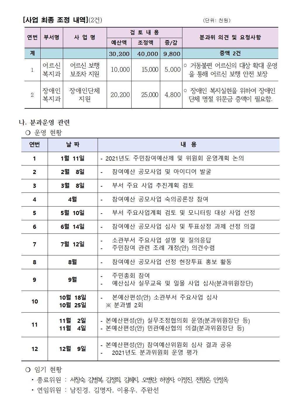 노인여성분과 2021년 9차002.jpg