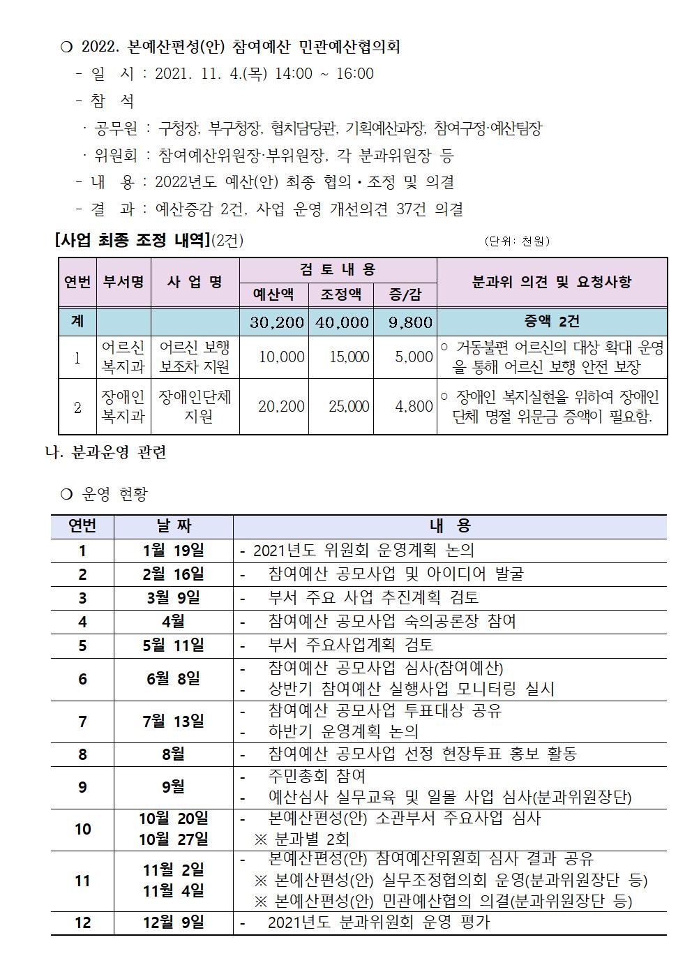 지역경제분과 2021년 9차002.jpg