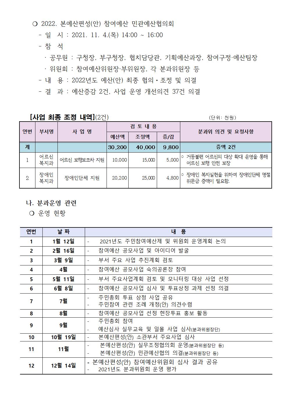 교육청소년분과 2021년 10차 회의 개최 결과002.jpg
