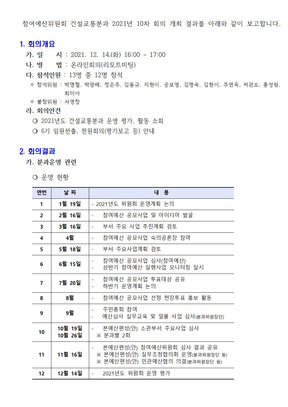 건설교통분과 2021년 10차 회의 개최 결과001.jpg