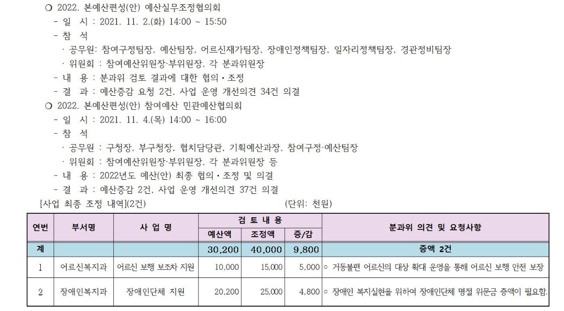보건복지분과 2021년 9차 회의 개최 결과002.jpg