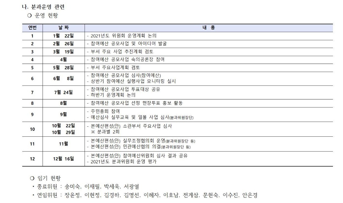 보건복지분과 2021년 9차 회의 개최 결과003.jpg