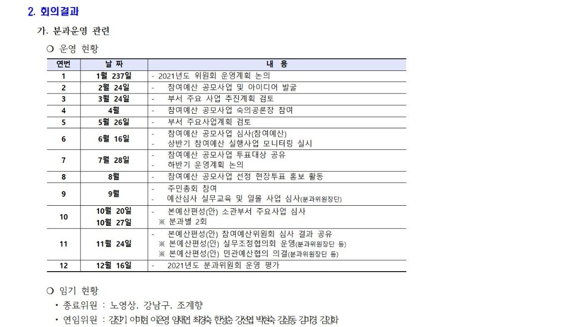 문화체육분과 2021년 10차 회의 개최 결과002.jpg