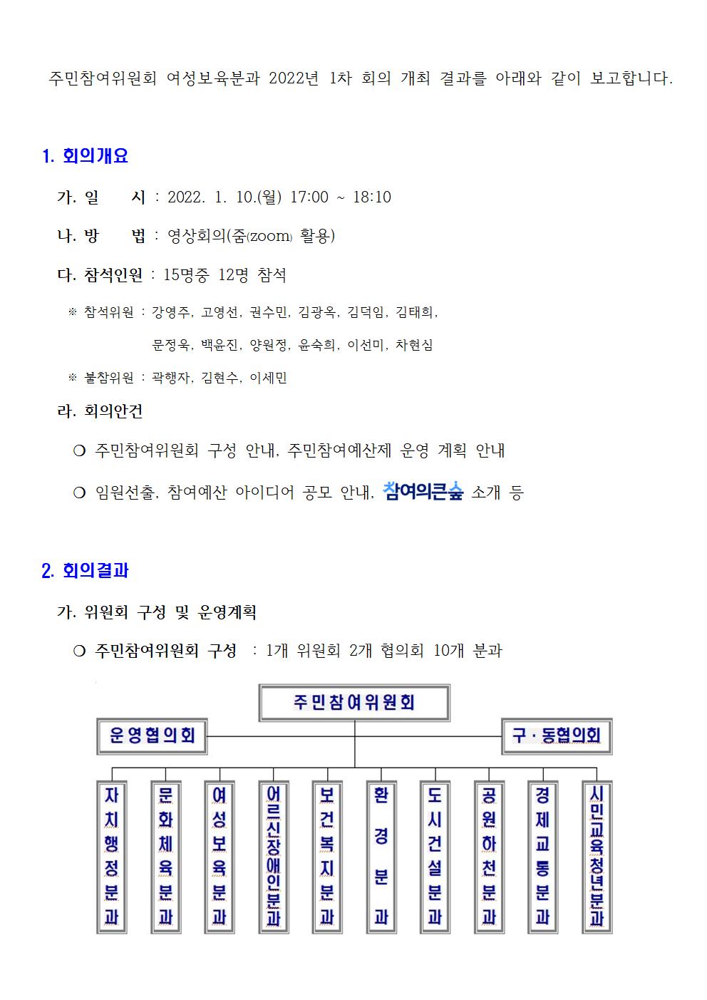 주민참여위원회 여성보육분과 2022년 1차 회의 개최 결과를 아래와 같이 보고합니다001.jpg