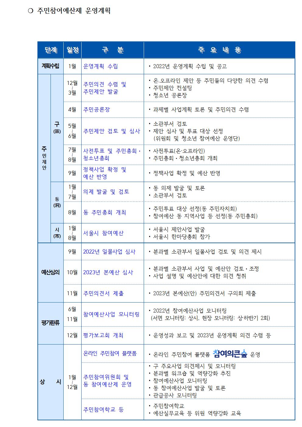 주민참여위원회 도시건설분과 2022년 1차 회의 개최 결과를 아래와 같이 보고합니다002.jpg