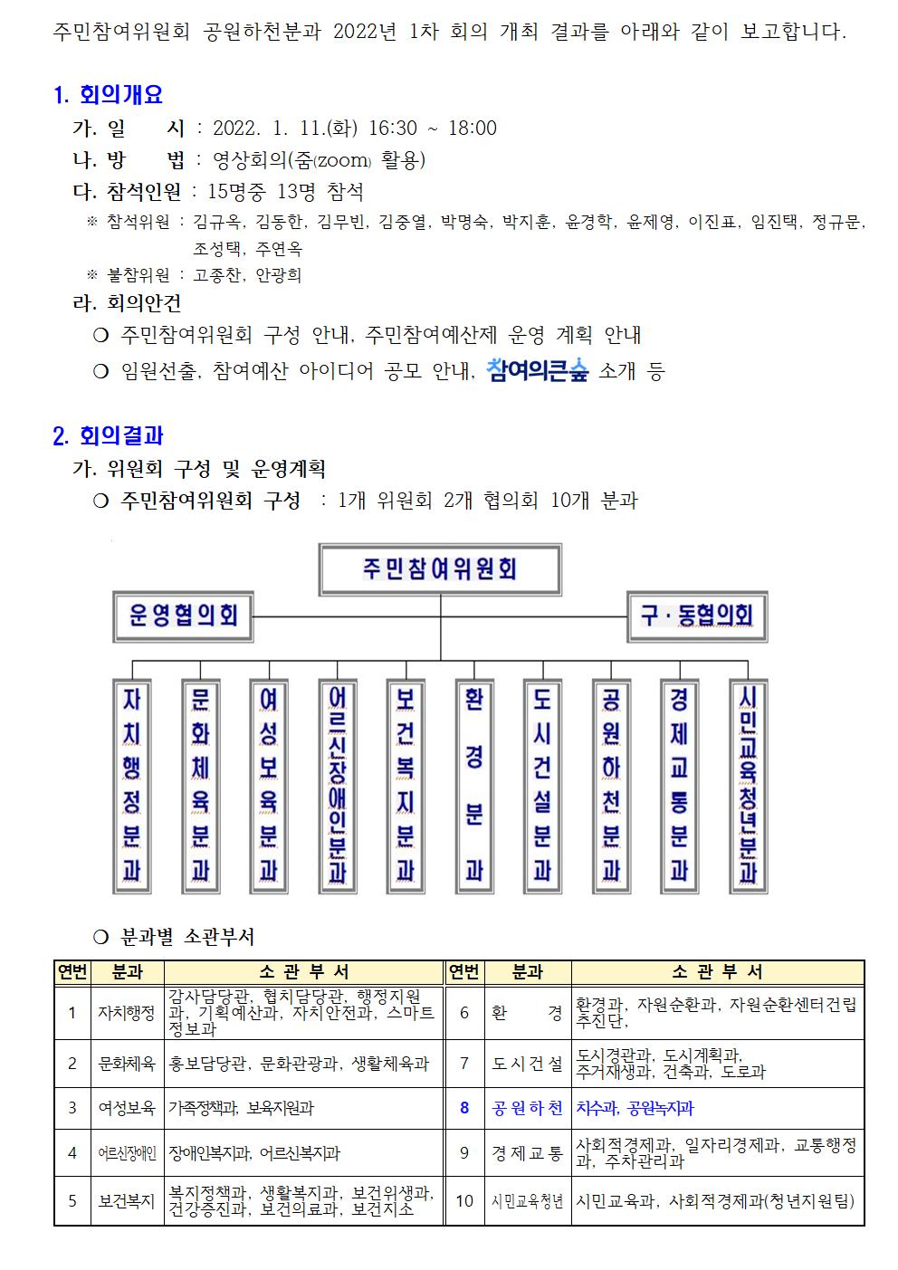 주민참여위원회 공원하천분과 2022년 1차 회의 개최 결과를 아래와 같이 보고합니다001.jpg