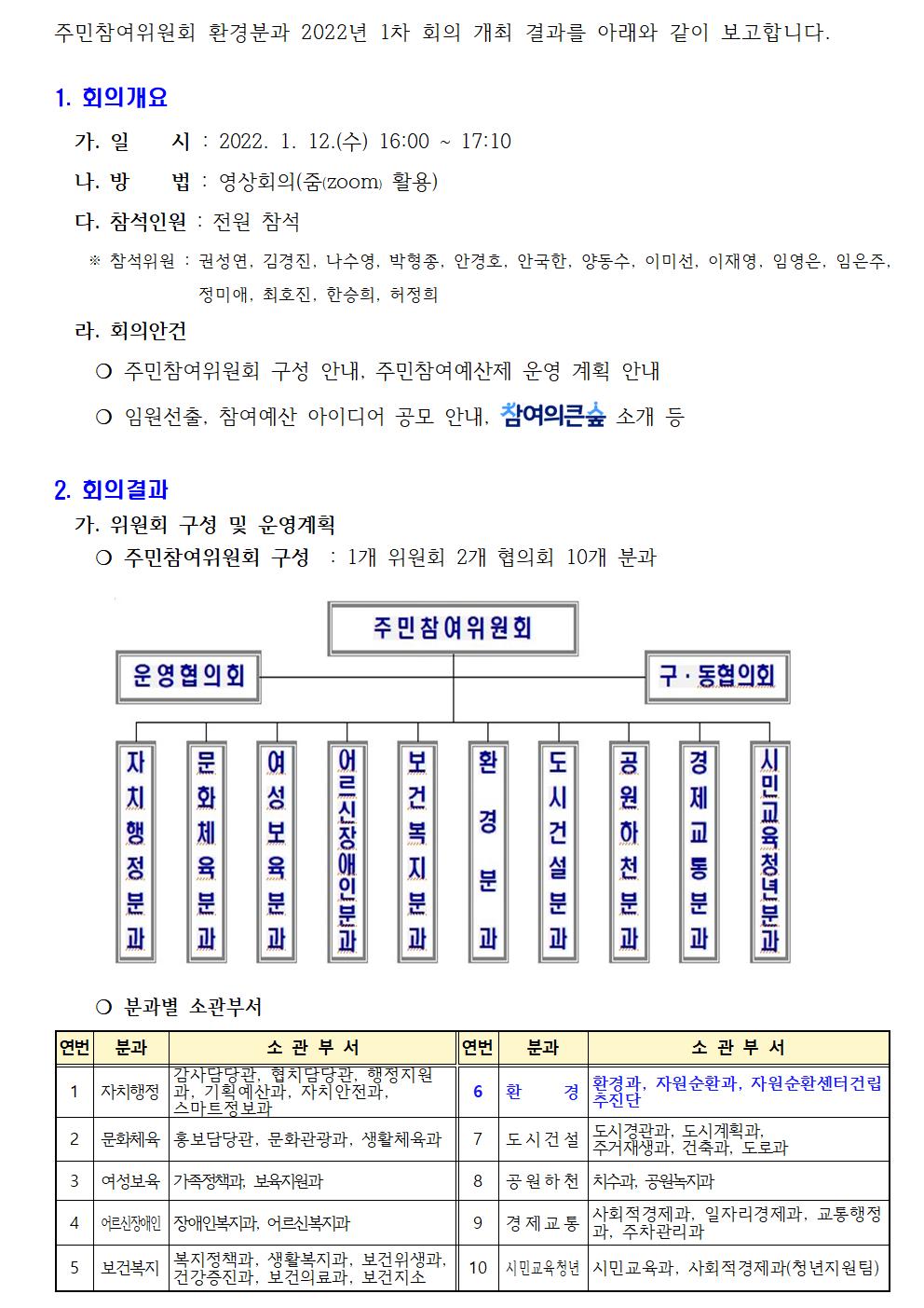 주민참여위원회 환경분과 2022년 1차 회의 개최 결과를 아래와 같이 보고합니다001.jpg