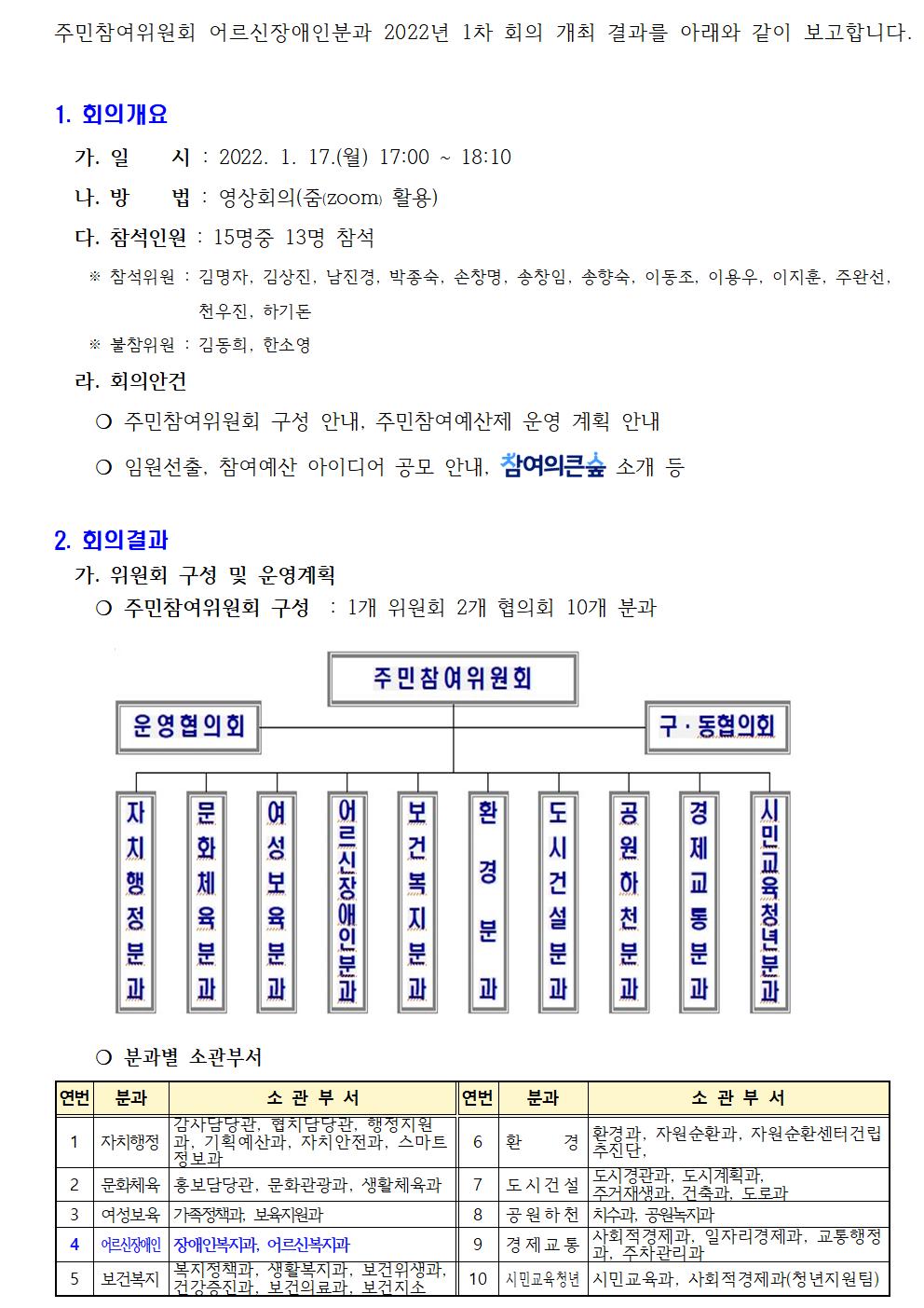 주민참여위원회 어르신장애인분과 2022년 1차 회의 개최 결과를 아래와 같이 보고합니다001.jpg