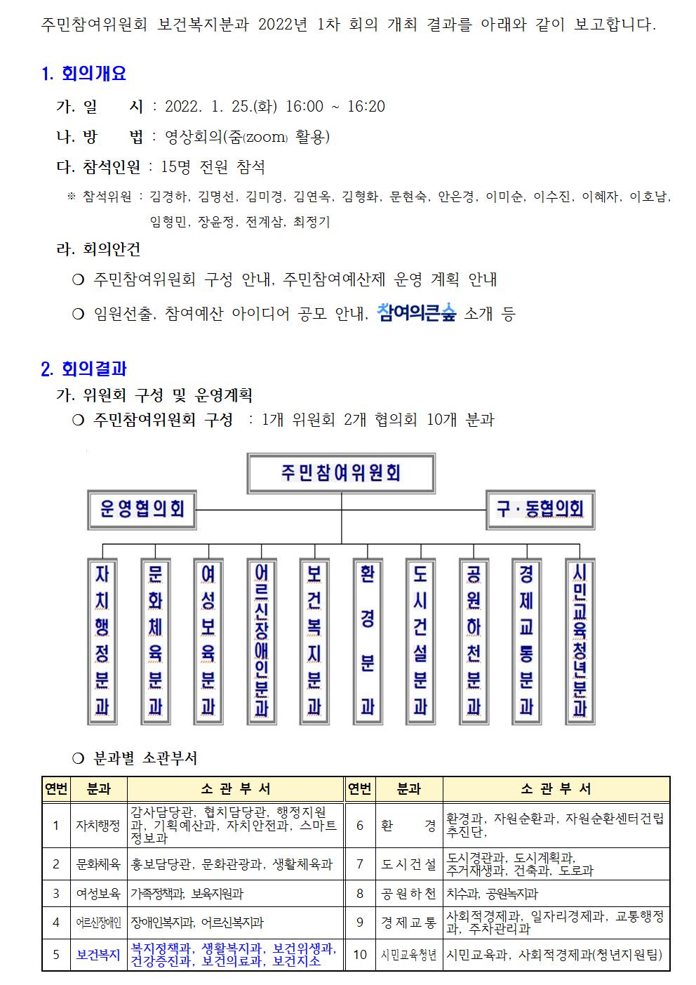 주민참여위원회 보건복지분과 2022년 1차 회의 개최 결과를 아래와 같이 보고합니다001.jpg
