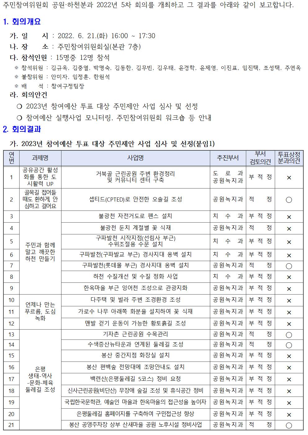 공원하천5차001.jpg
