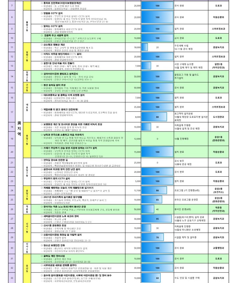 2021년 참여예산사업 추진현황(9월)_2.jpg
