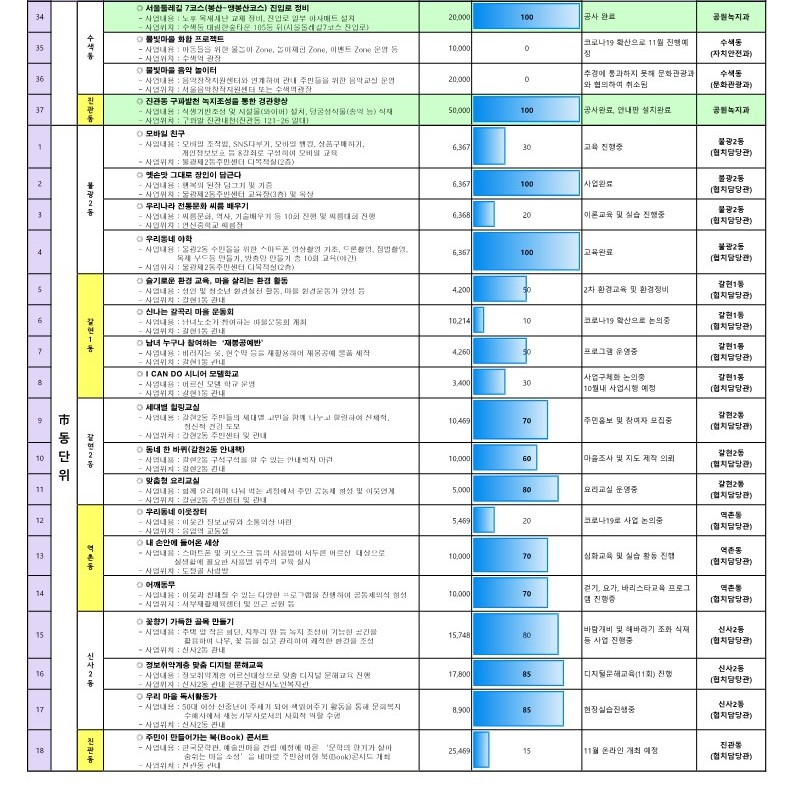 2021년 참여예산사업 추진현황(9월)_3.jpg