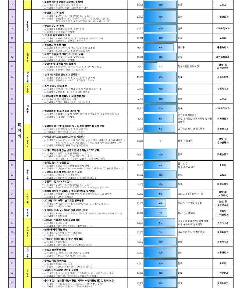 2021년 참여예산사업 추진현황(10월)_2.jpg