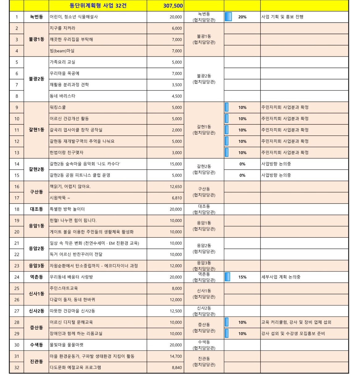 1. 2022년 참여예산사업 추진현황(4월)_3.jpg