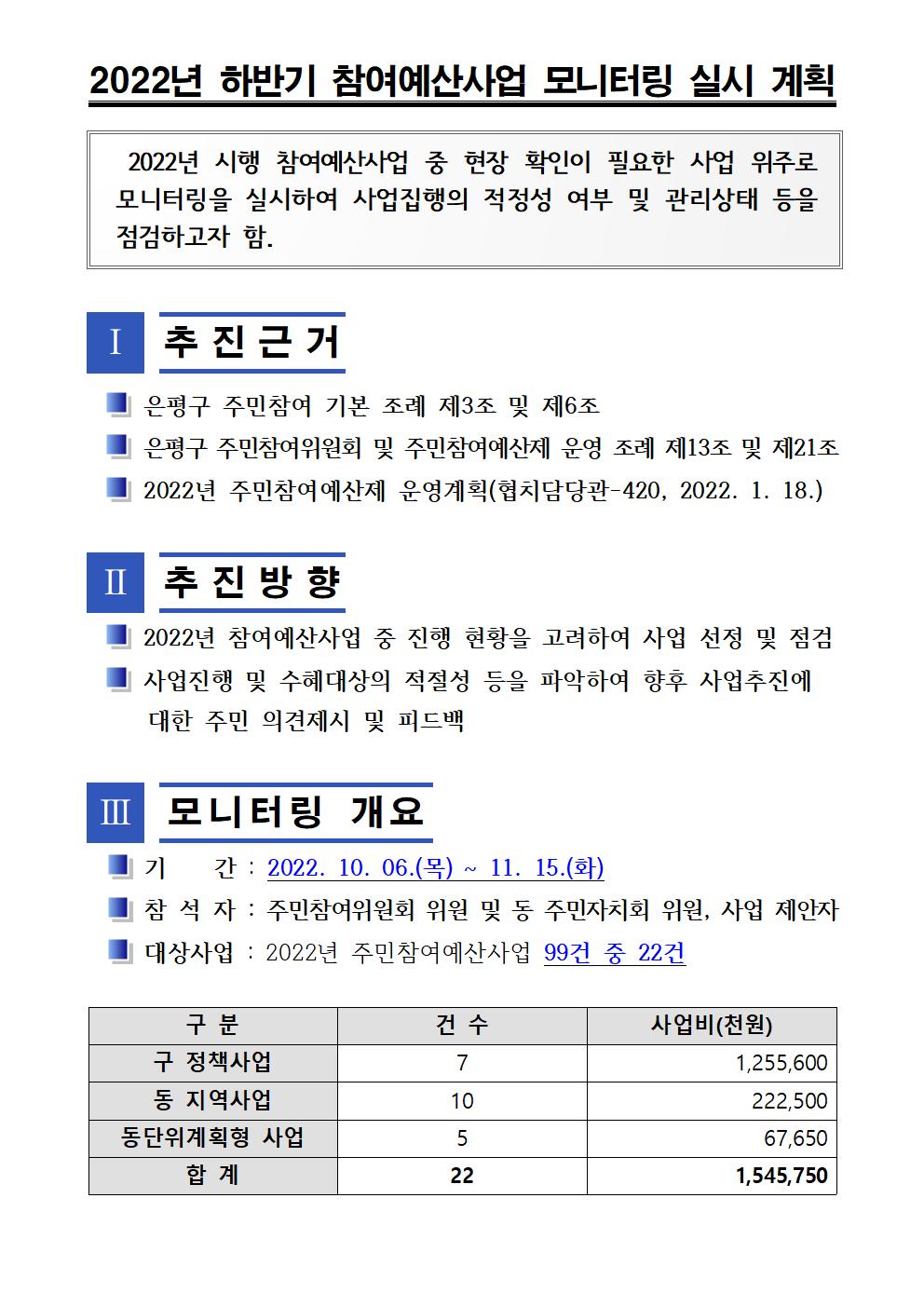 2022년 하반기 참여예산사업 모니터링 실시 계획002.jpg
