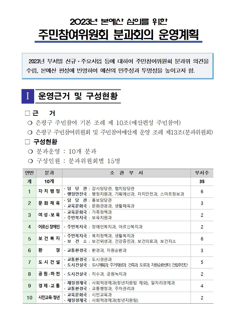 (작성중)_2023.본예산 편성 참여예산 분과위원회 운영계획_수정002.jpg