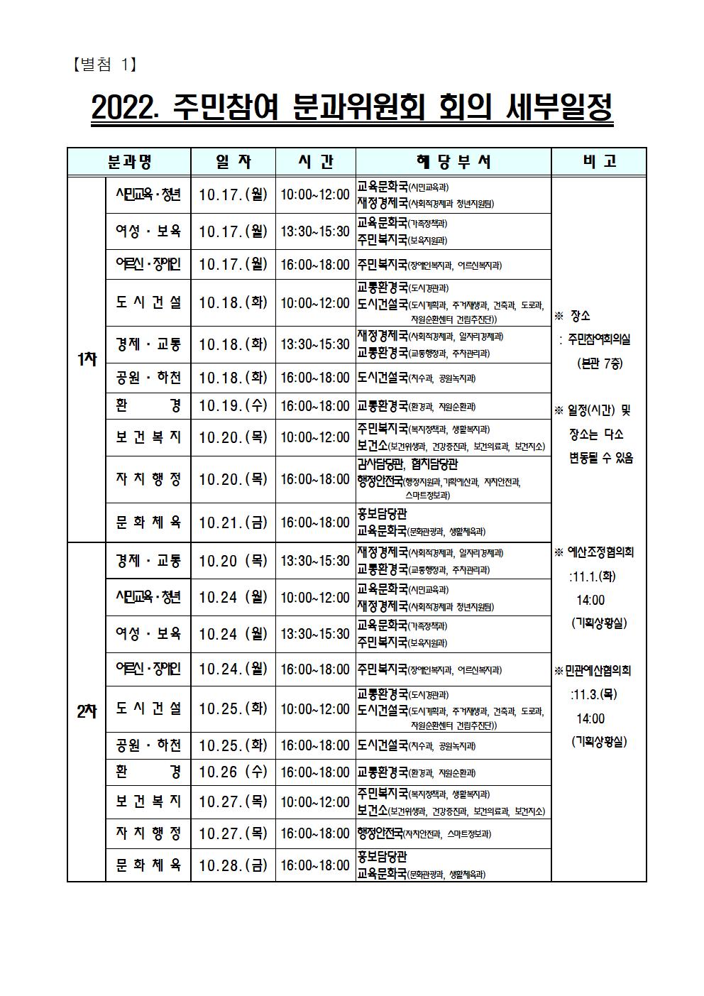 (작성중)_2023.본예산 편성 참여예산 분과위원회 운영계획_수정007.jpg