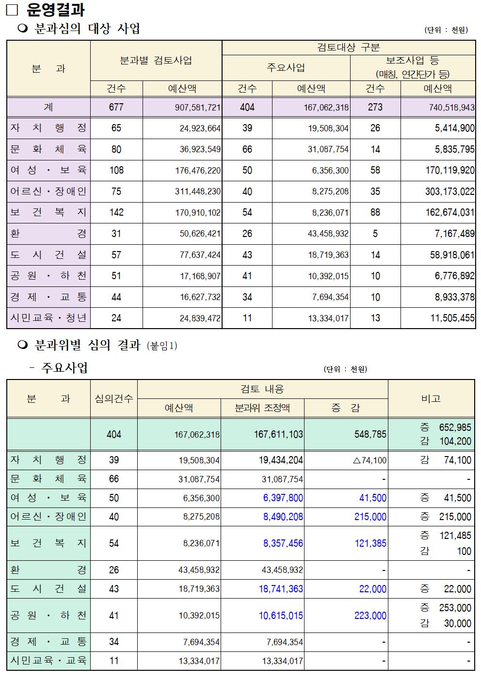 7차 본예산002.jpg