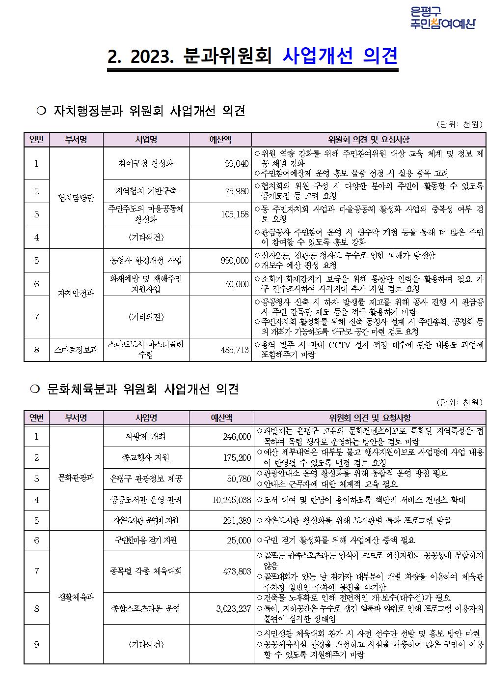 2023. 본예산 심의(최종)004.jpg