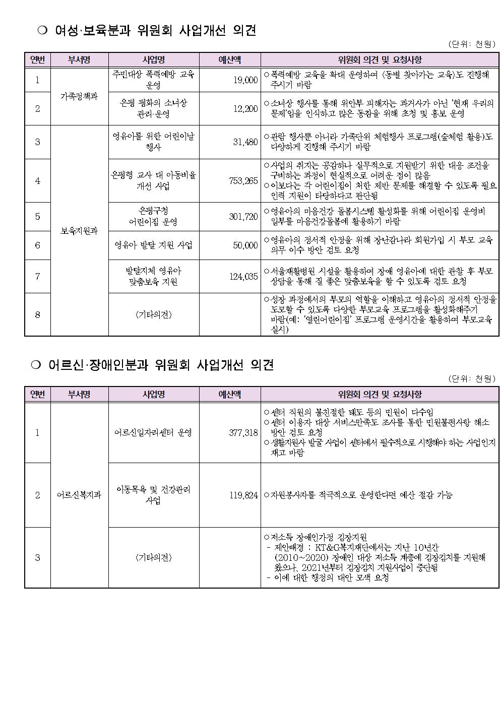 2023. 본예산 심의(최종)005.jpg