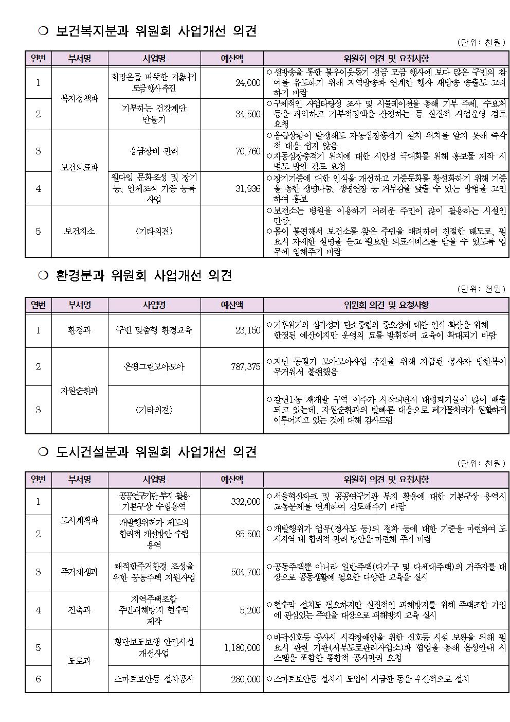 2023. 본예산 심의(최종)006.jpg