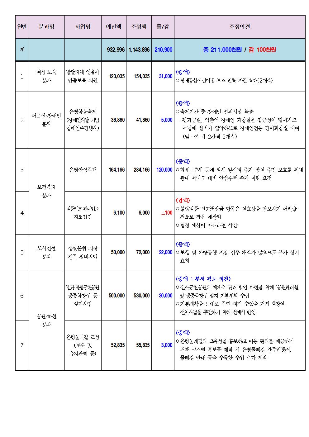 2023. 본예산 심의(최종)003.jpg