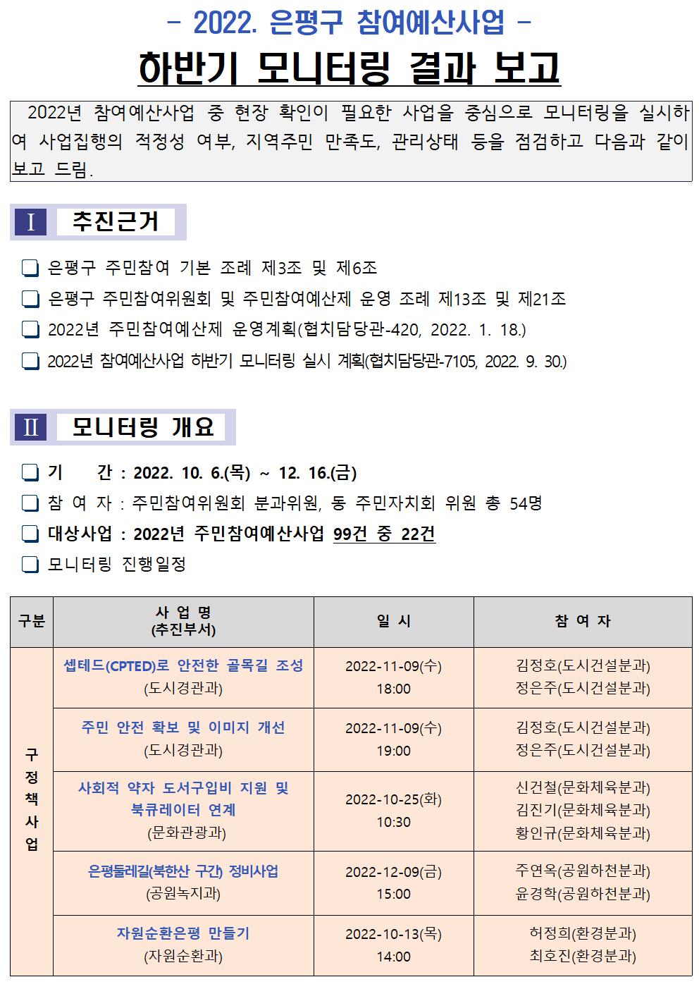 하반기 모니터링 결과보고 001.jpg